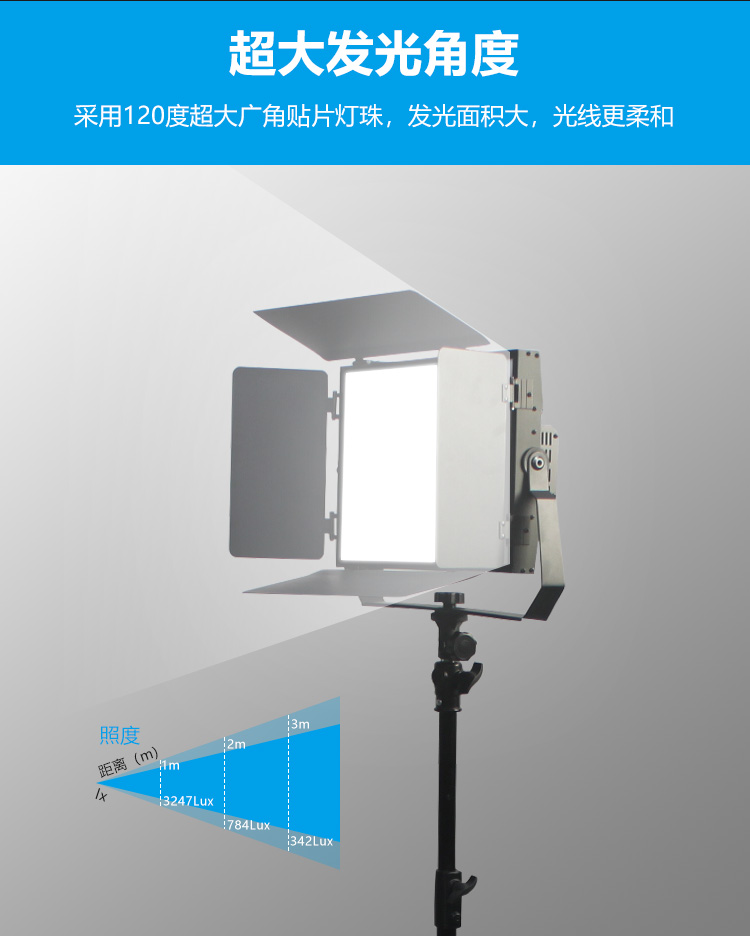 LED平板式柔光灯180W(图2)